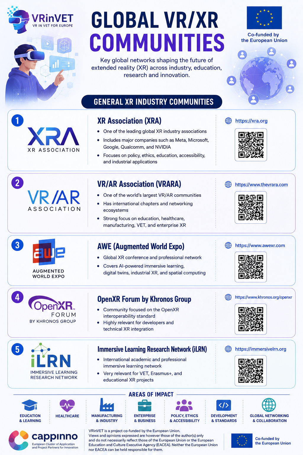 Global VR/XR Communities