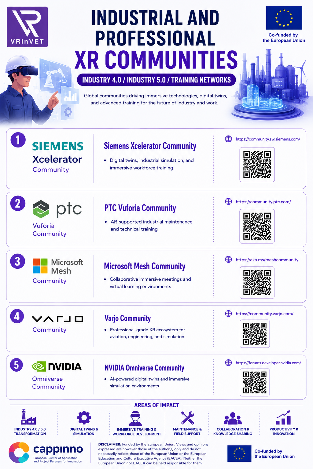 Industrial XR Communities