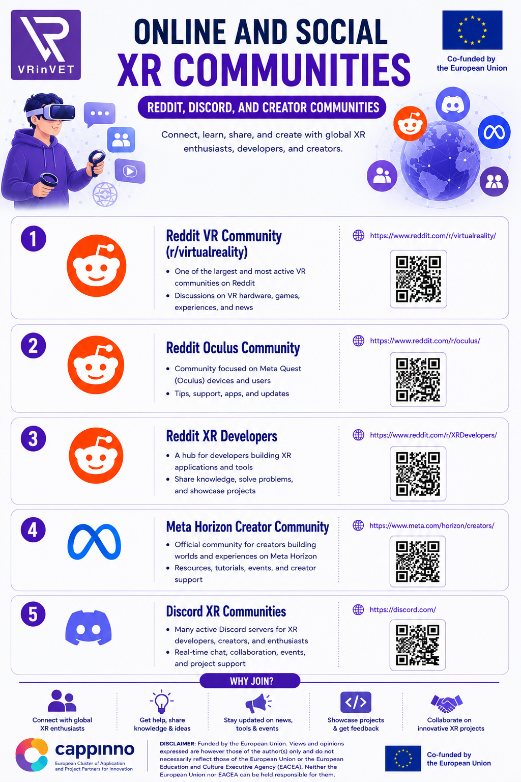 Online and Social XR Communities
